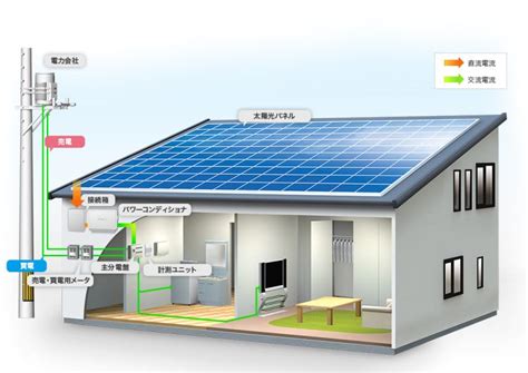 太陽能電磁波|太陽光発電は電磁波を発生させるって本当？健康への影響や安全。